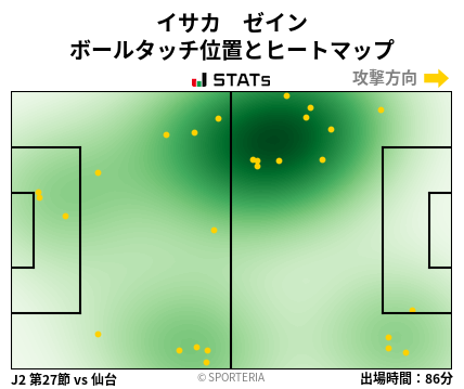 ヒートマップ - イサカ　ゼイン