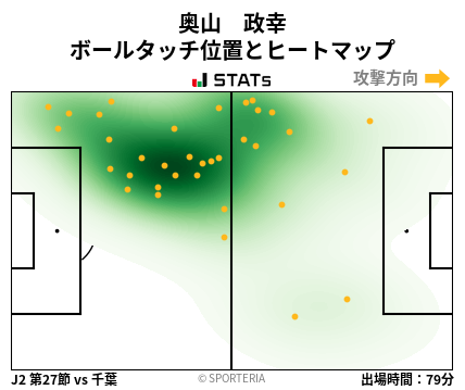 ヒートマップ - 奥山　政幸