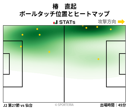 ヒートマップ - 椿　直起