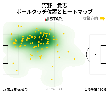 ヒートマップ - 河野　貴志