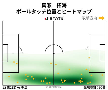 ヒートマップ - 真瀬　拓海