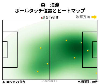 ヒートマップ - 森　海渡