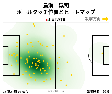 ヒートマップ - 鳥海　晃司
