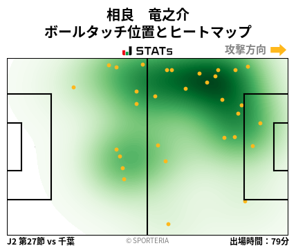 ヒートマップ - 相良　竜之介