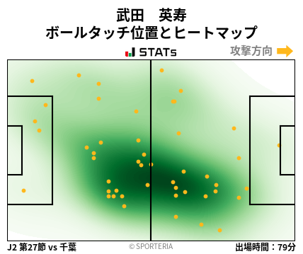 ヒートマップ - 武田　英寿