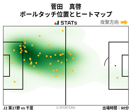 ヒートマップ - 菅田　真啓