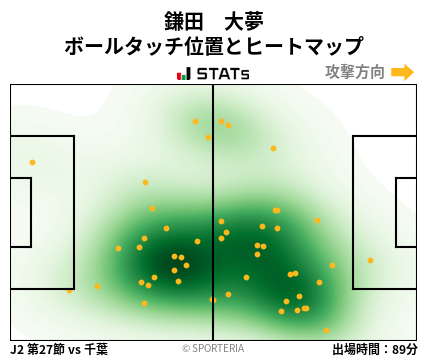 ヒートマップ - 鎌田　大夢