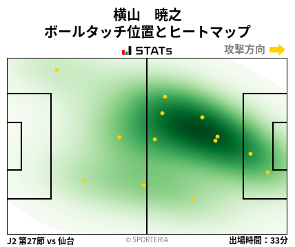 ヒートマップ - 横山　暁之