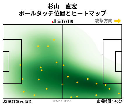 ヒートマップ - 杉山　直宏