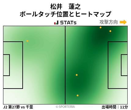 ヒートマップ - 松井　蓮之