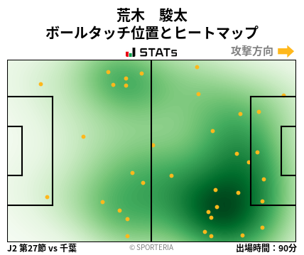 ヒートマップ - 荒木　駿太