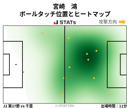 ヒートマップ - 宮崎　鴻