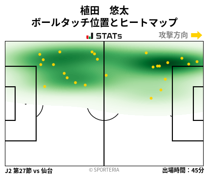 ヒートマップ - 植田　悠太