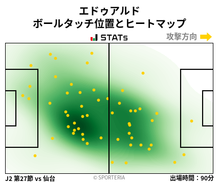 ヒートマップ - エドゥアルド