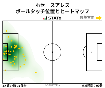 ヒートマップ - ホセ　スアレス