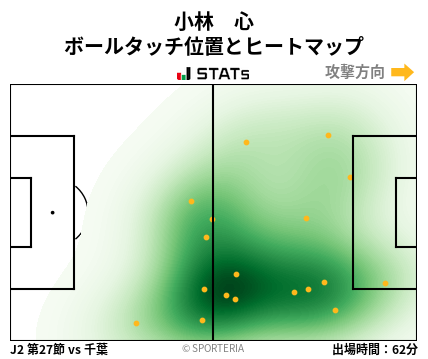 ヒートマップ - 小林　心