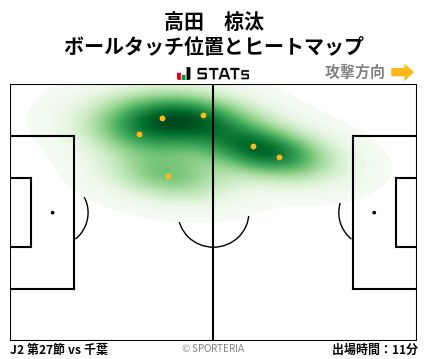 ヒートマップ - 高田　椋汰