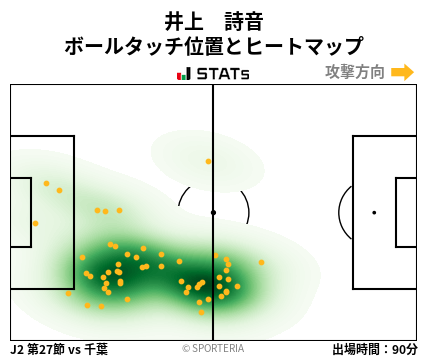 ヒートマップ - 井上　詩音