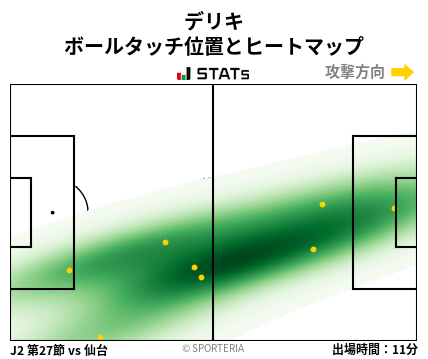 ヒートマップ - デリキ