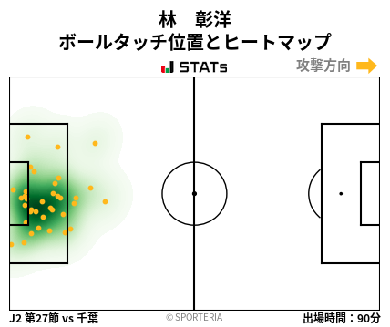 ヒートマップ - 林　彰洋