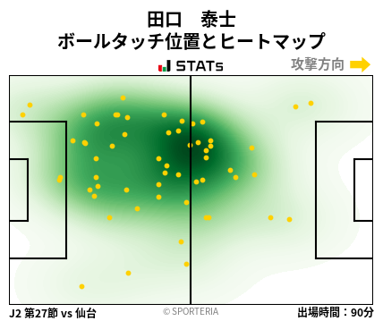 ヒートマップ - 田口　泰士