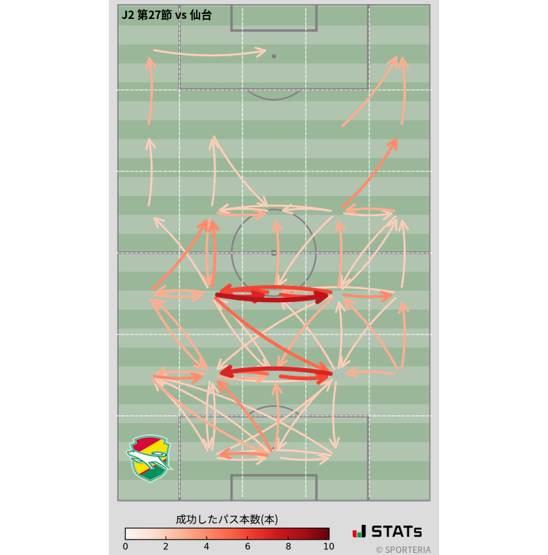 エリア間パス図