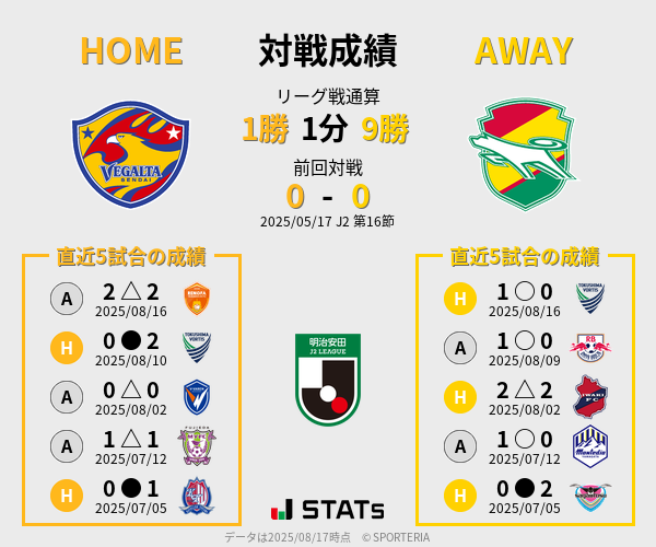 前節までの対戦成績