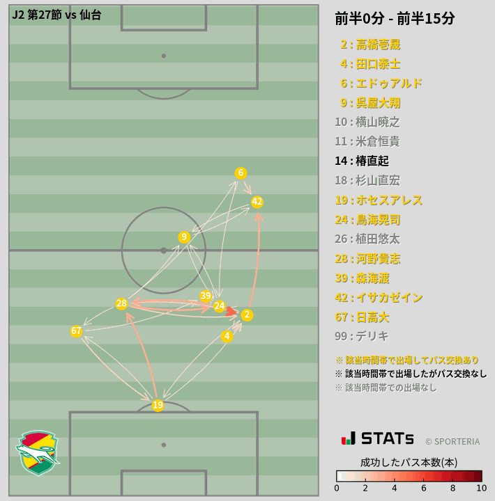 時間帯別パスネットワーク図