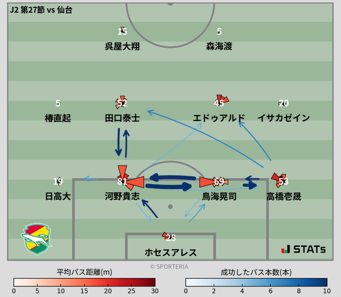 パスソナー・パスネットワーク