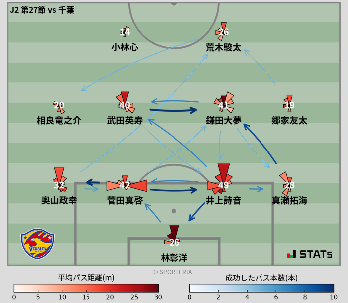 パスソナー・パスネットワーク