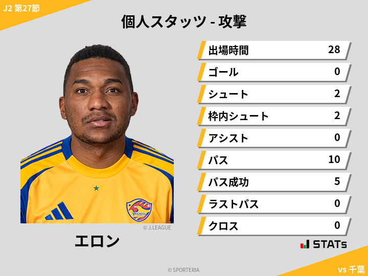 攻撃スタッツ - エロン