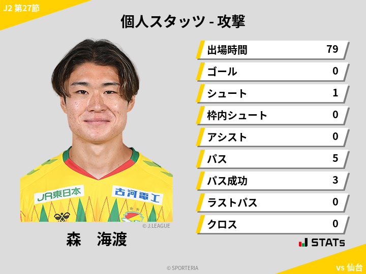 攻撃スタッツ - 森　海渡