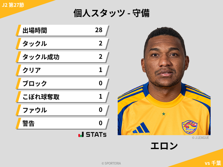 守備スタッツ - エロン