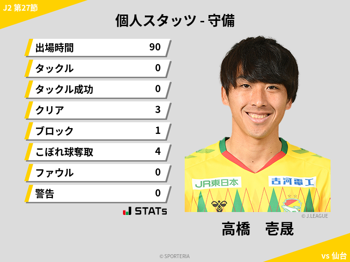 守備スタッツ - 高橋　壱晟