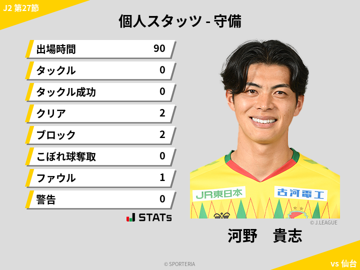 守備スタッツ - 河野　貴志
