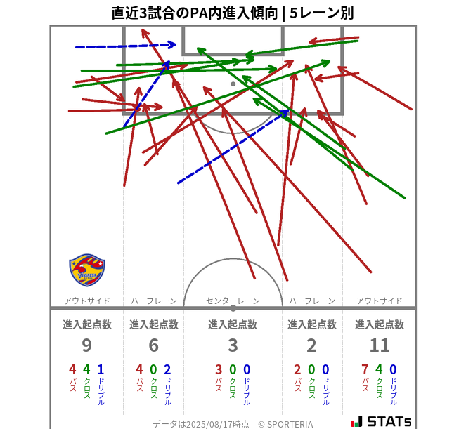 PA内への進入傾向