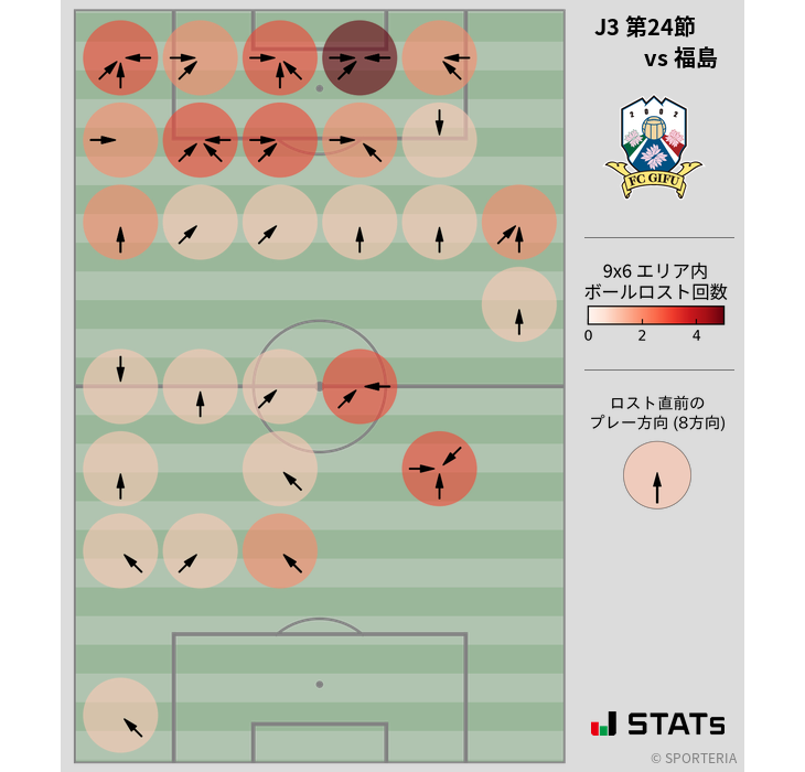 ボールロスト位置