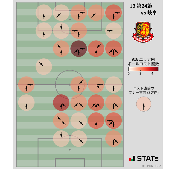 ボールロスト位置