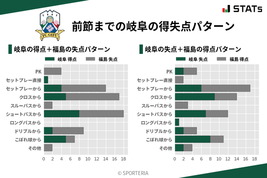 得失点パターン