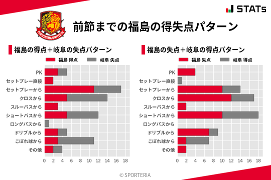 得失点パターン
