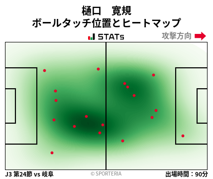 ヒートマップ - 樋口　寛規