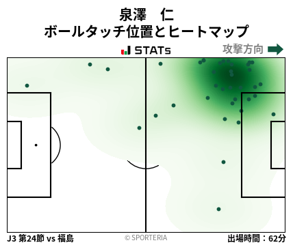 ヒートマップ - 泉澤　仁