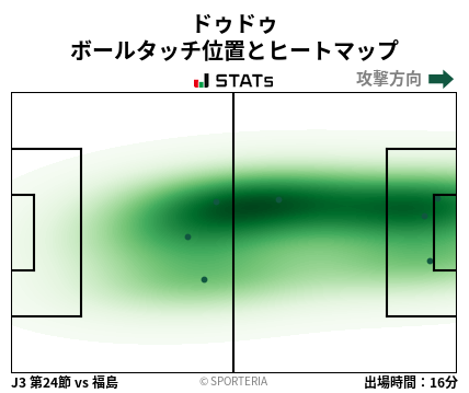 ヒートマップ - ドゥドゥ