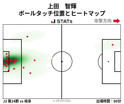 ヒートマップ - 上田　智輝