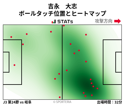 ヒートマップ - 吉永　大志