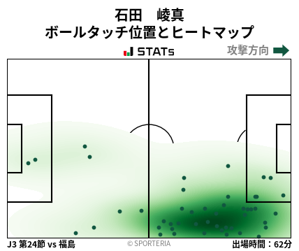 ヒートマップ - 石田　崚真