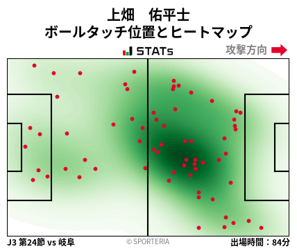 ヒートマップ - 上畑　佑平士