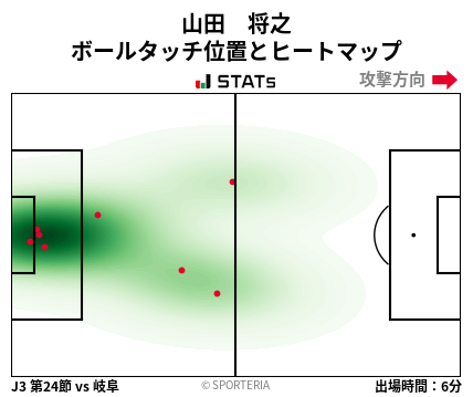 ヒートマップ - 山田　将之