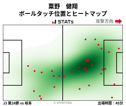 ヒートマップ - 粟野　健翔