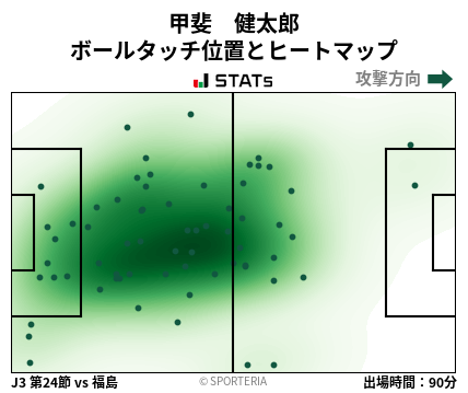 ヒートマップ - 甲斐　健太郎
